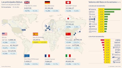 Las principales Bolsas a 6 de junio de 2025